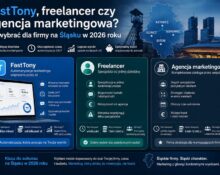 Grafika porównująca FastTony, freelancera i agencję marketingową dla firm na Śląsku w 2026 roku z wizualizacją kosztów, zalet i modeli współpracy.