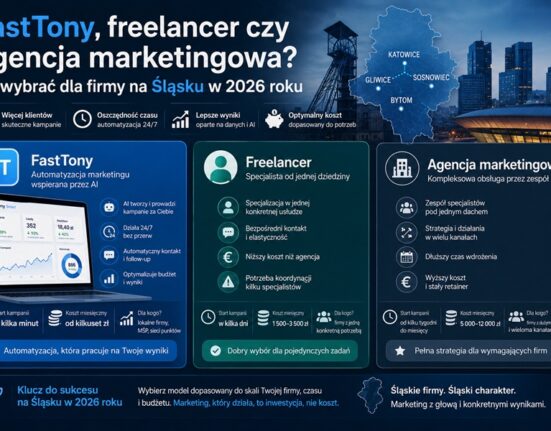 Grafika porównująca FastTony, freelancera i agencję marketingową dla firm na Śląsku w 2026 roku z wizualizacją kosztów, zalet i modeli współpracy.